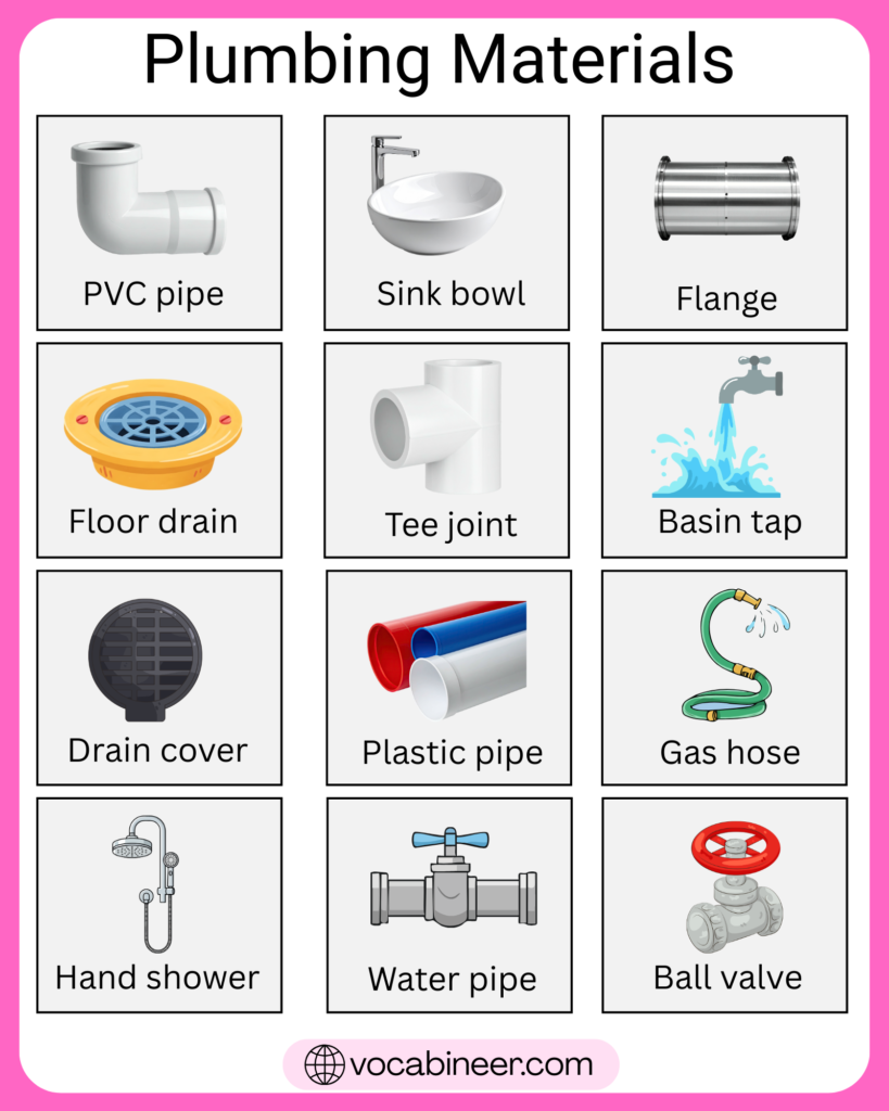 Plumbing materials list with names, uses, and pictures showing copper, PEX, PVC, CPVC, ABS, cast iron, galvanized steel, brass, and stainless steel