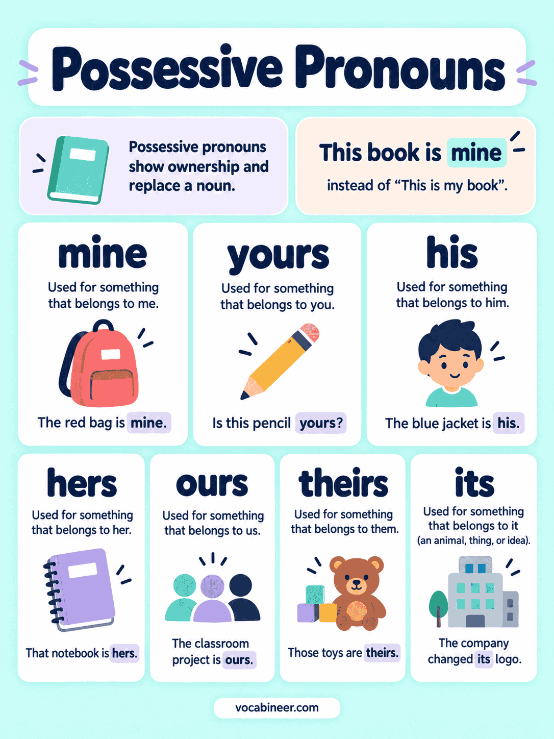 Possessive Pronouns with Rules and Examples