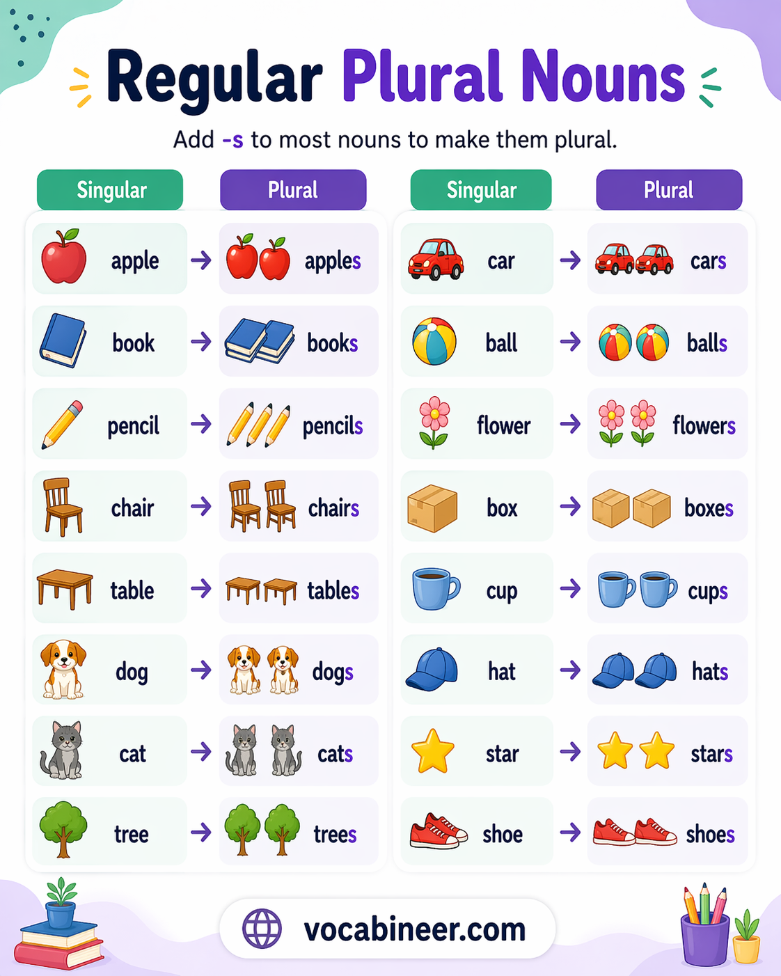 regular plural nouns in English with rules and examples for students and English learners