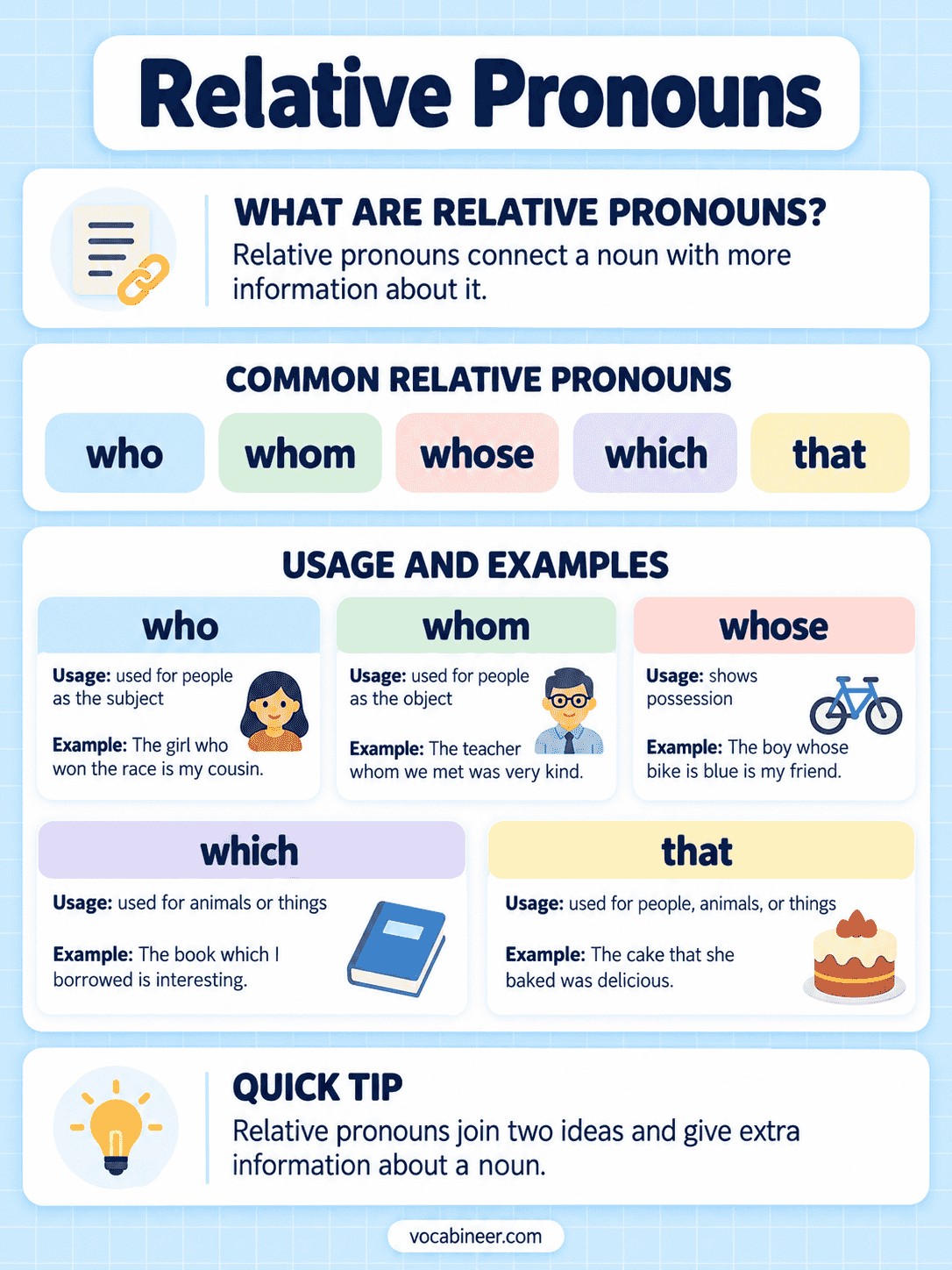 Relative Pronouns: Meaning, Uses and Examples