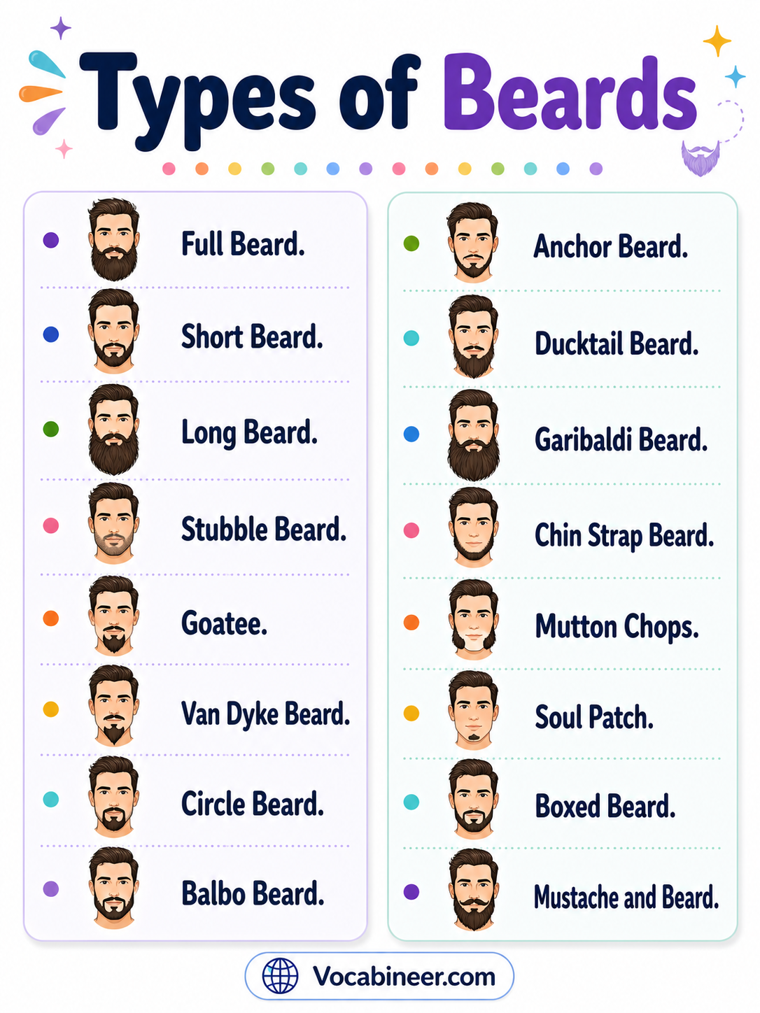 Types of beard showing 25 beard styles with names and pictures, including short, full, goatee, long, and unique facial hair styles.
