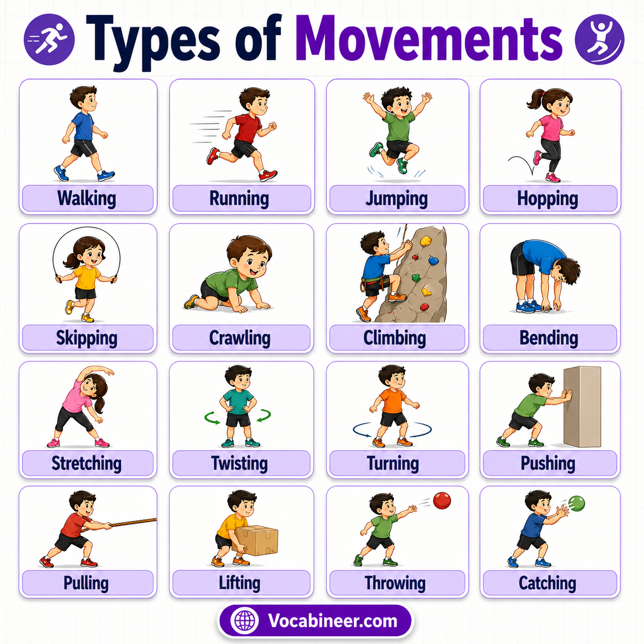 body movement names with meanings in English, including flexion, extension, abduction, adduction, rotation, and circumduction.