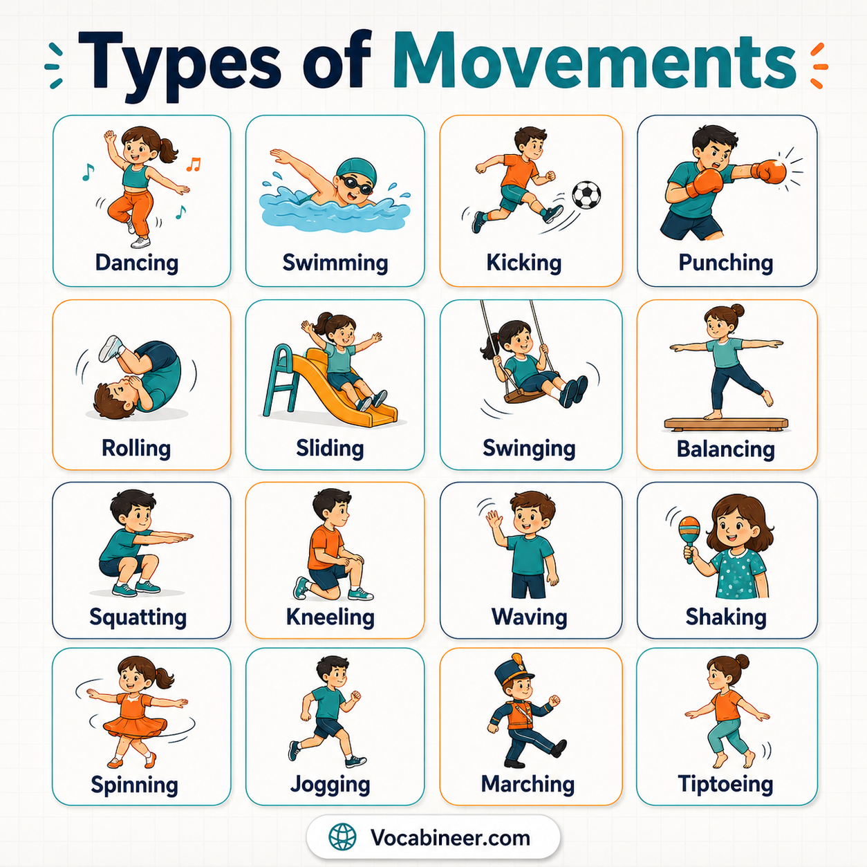 Types of body movements showing 20 movement names with pictures, including flexion, extension, abduction, adduction, rotation, and pronation.