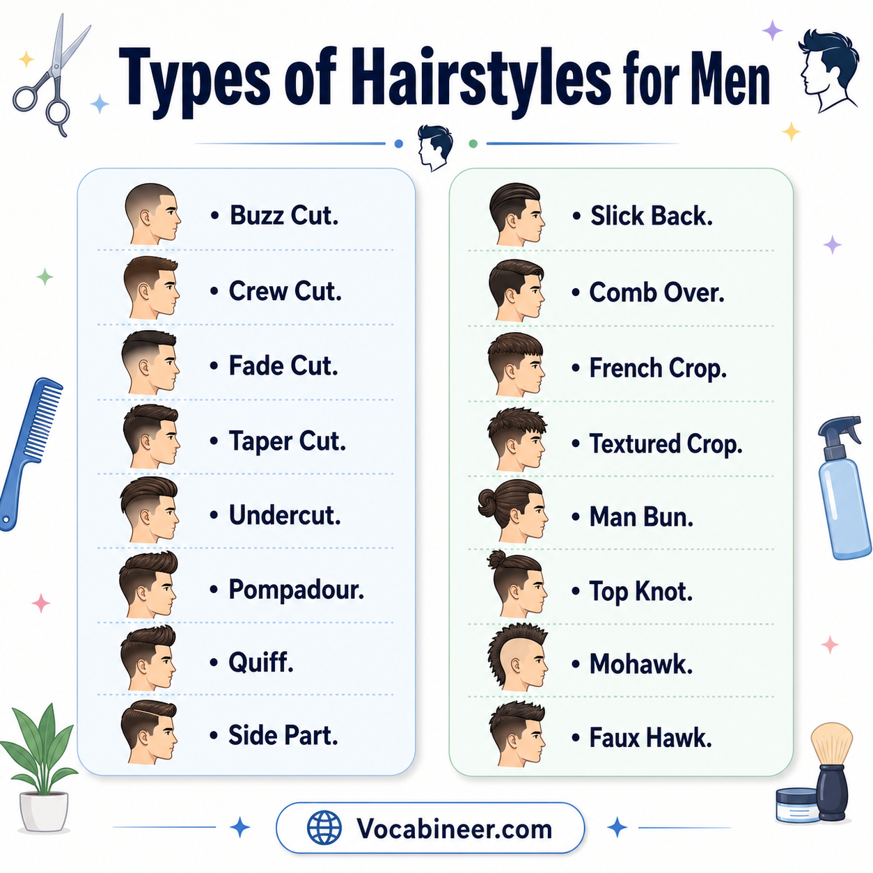 Types of hairstyles for men showing 80+ haircut names with pictures, including buzz cut, crew cut, fade, taper, quiff, pompadour, undercut, and curly hairstyles.