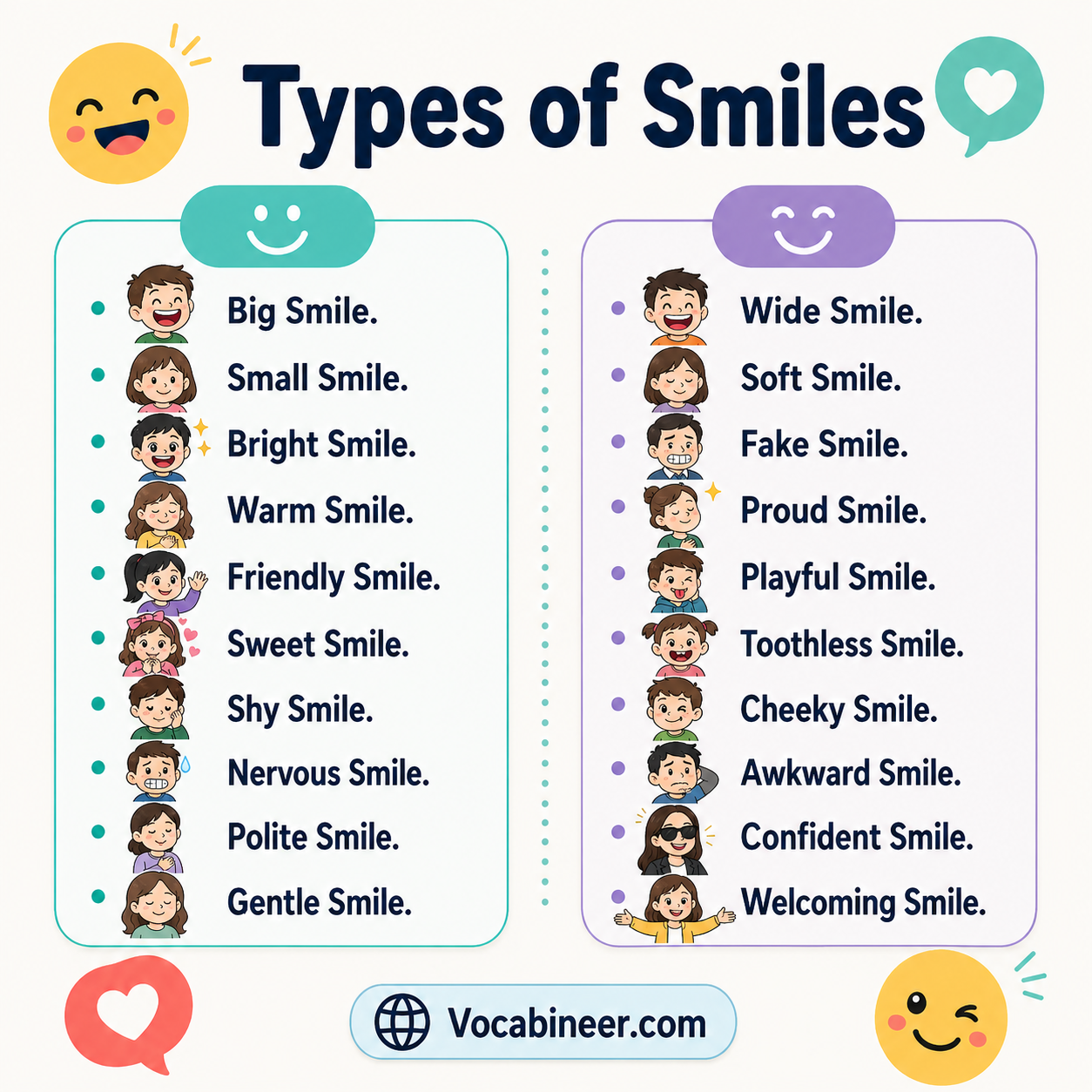 Types of smiles showing 20 smile names with meanings and pictures, including Duchenne smile, polite smile, nervous smile, smirk, and proud smile.