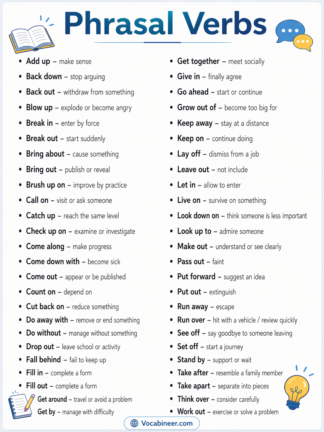 useful phrasal verbs list in English with meanings for students and English learners