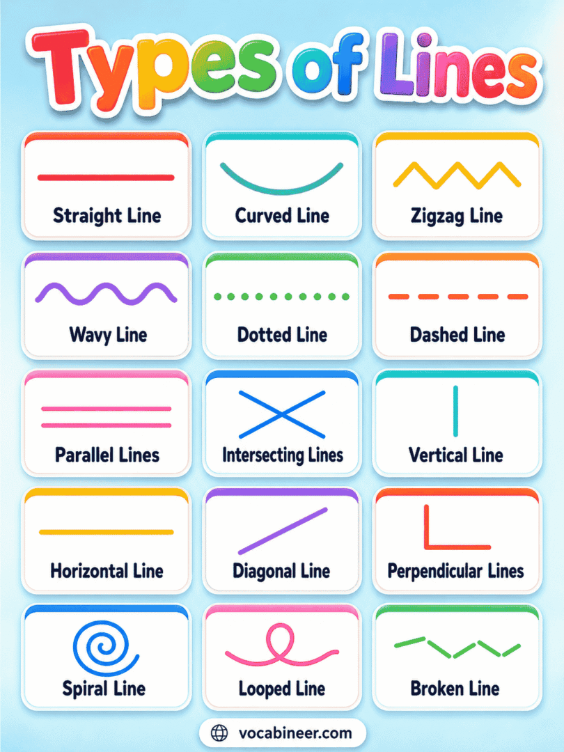 Line Diffrent Types 100 Different Types of Lines in English with Pictures