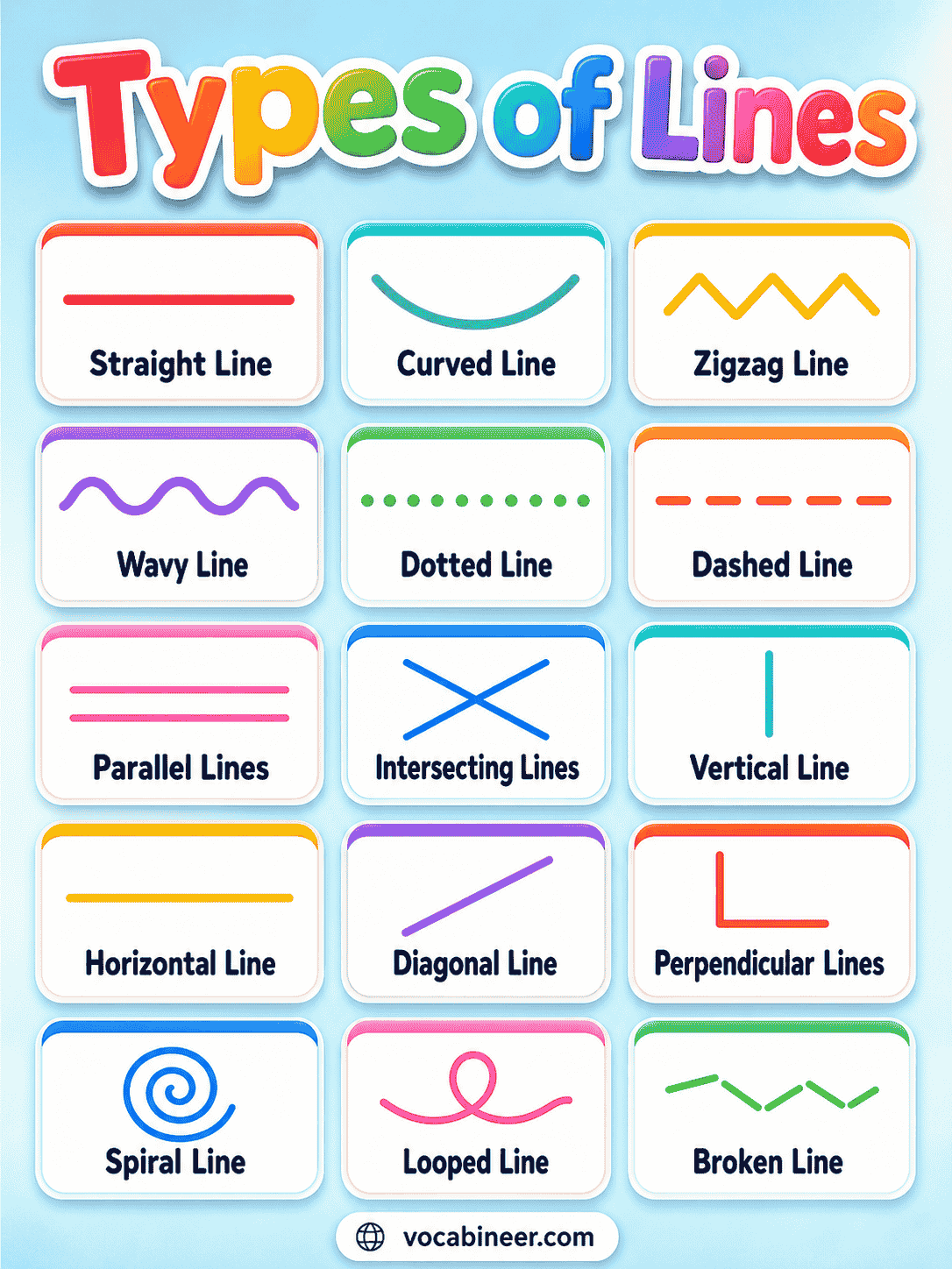 A visual chart showing 100 different types of lines in English with names, pictures, and examples.