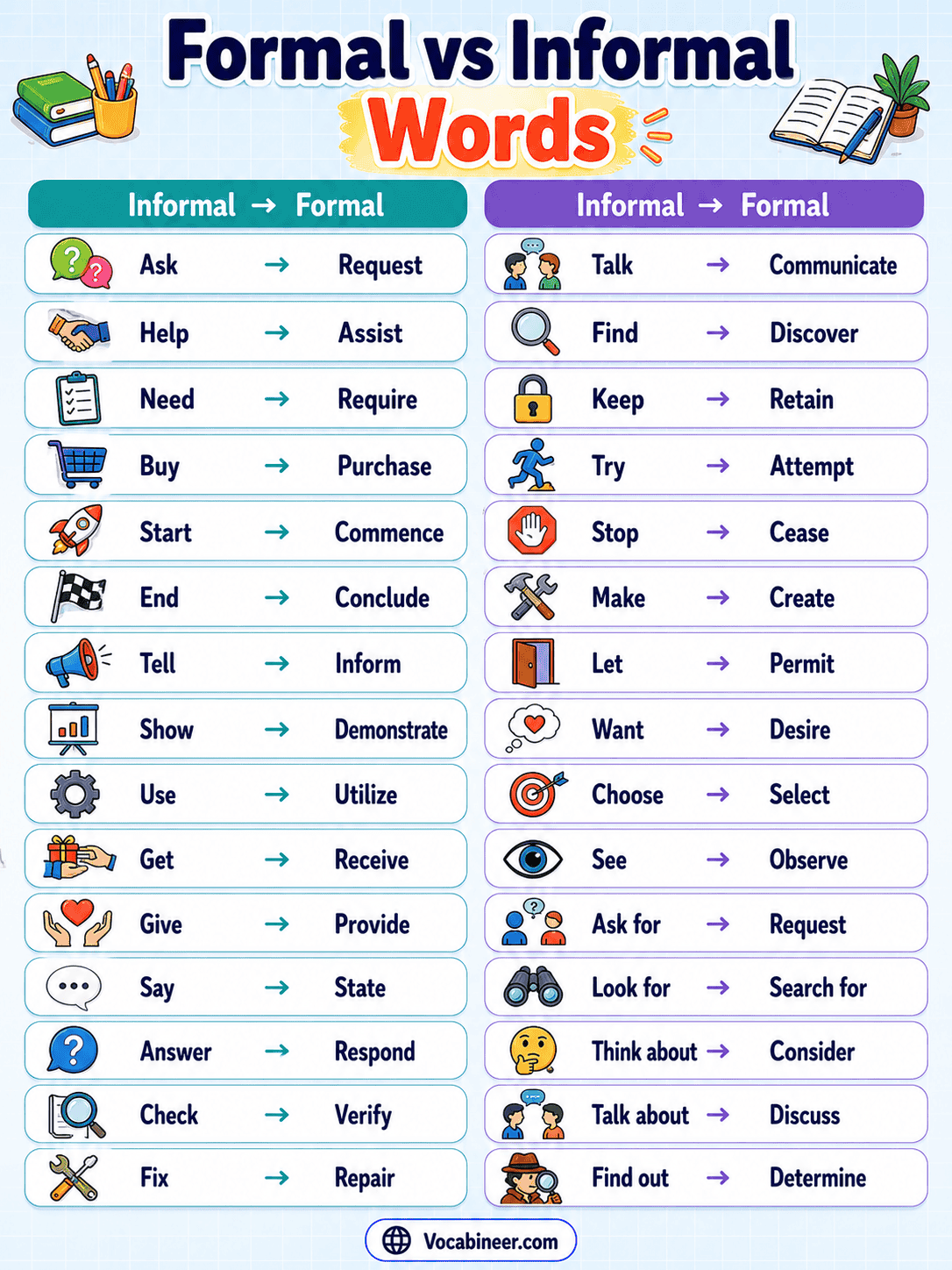 300 formal and informal words in English with examples, including common word pairs, verbs, adjectives, nouns, email phrases, and transition words.