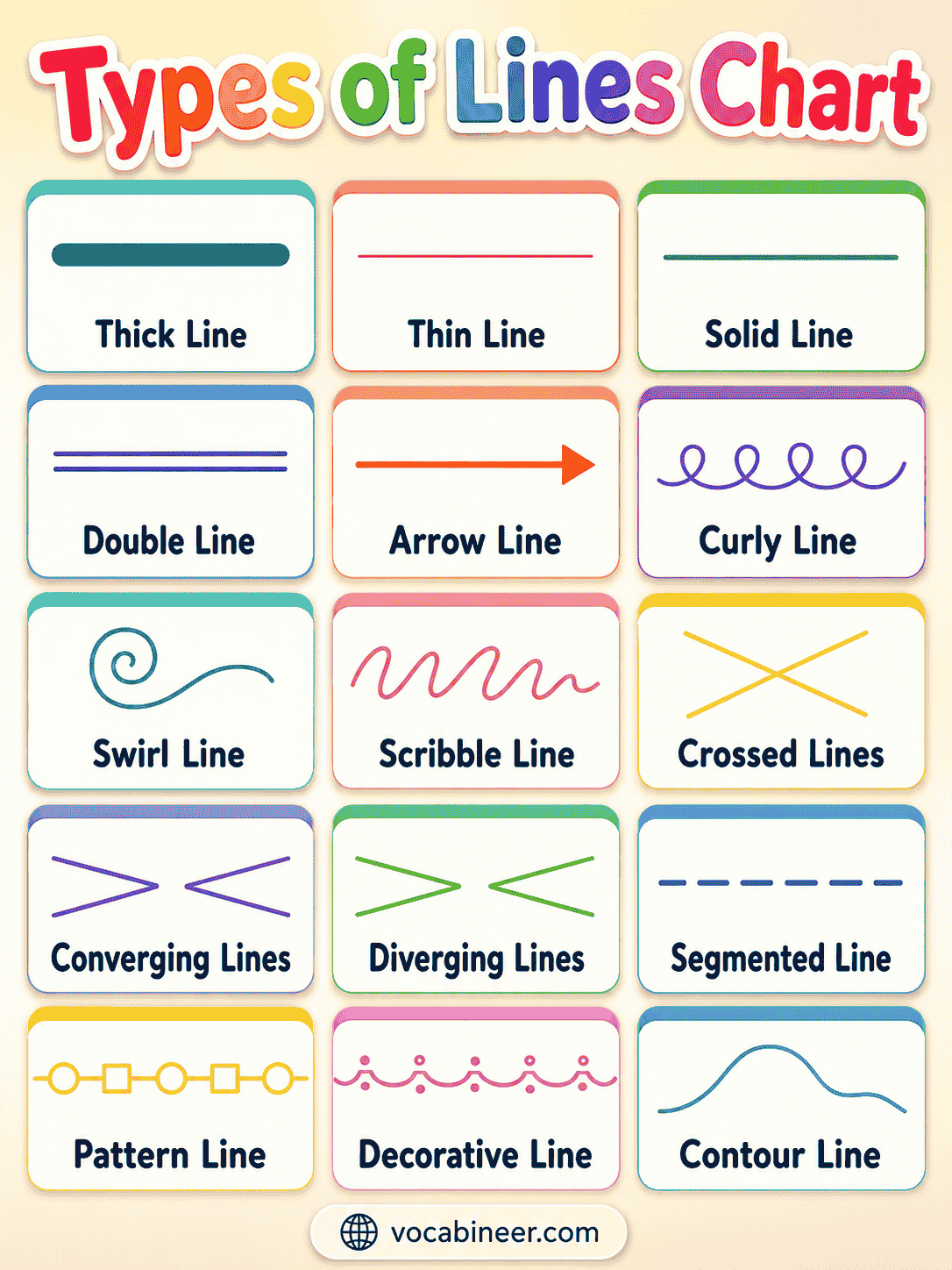 A simple chart showing common types of lines for kids with names, pictures, and easy examples.