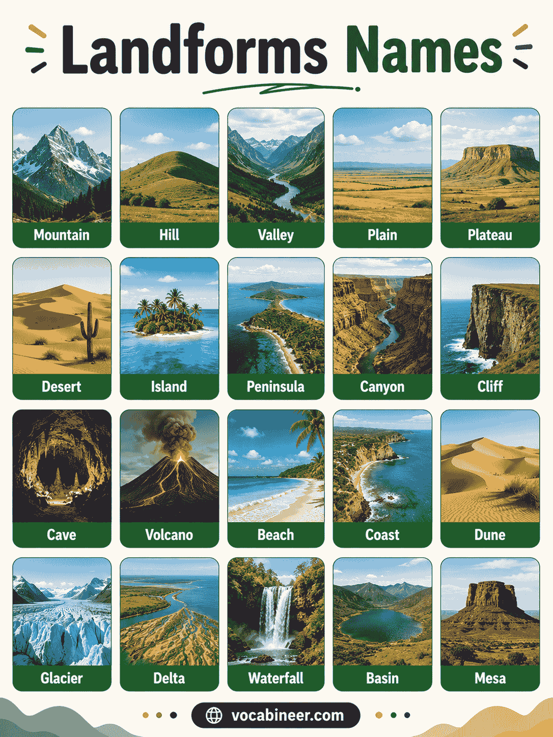 Easy landform names in English for students and kids.