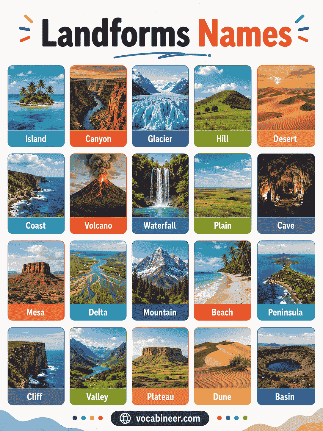 Common landform names with pictures and simple meanings.