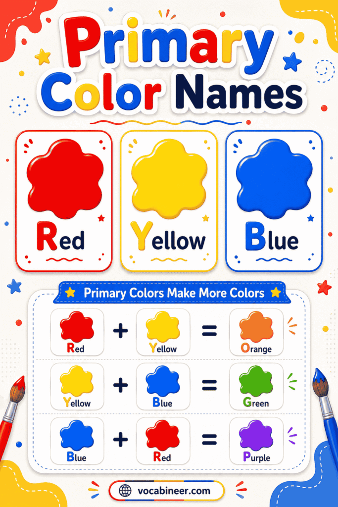 Promary Color Primary Color Names: Meaning, Examples, and Pictures
