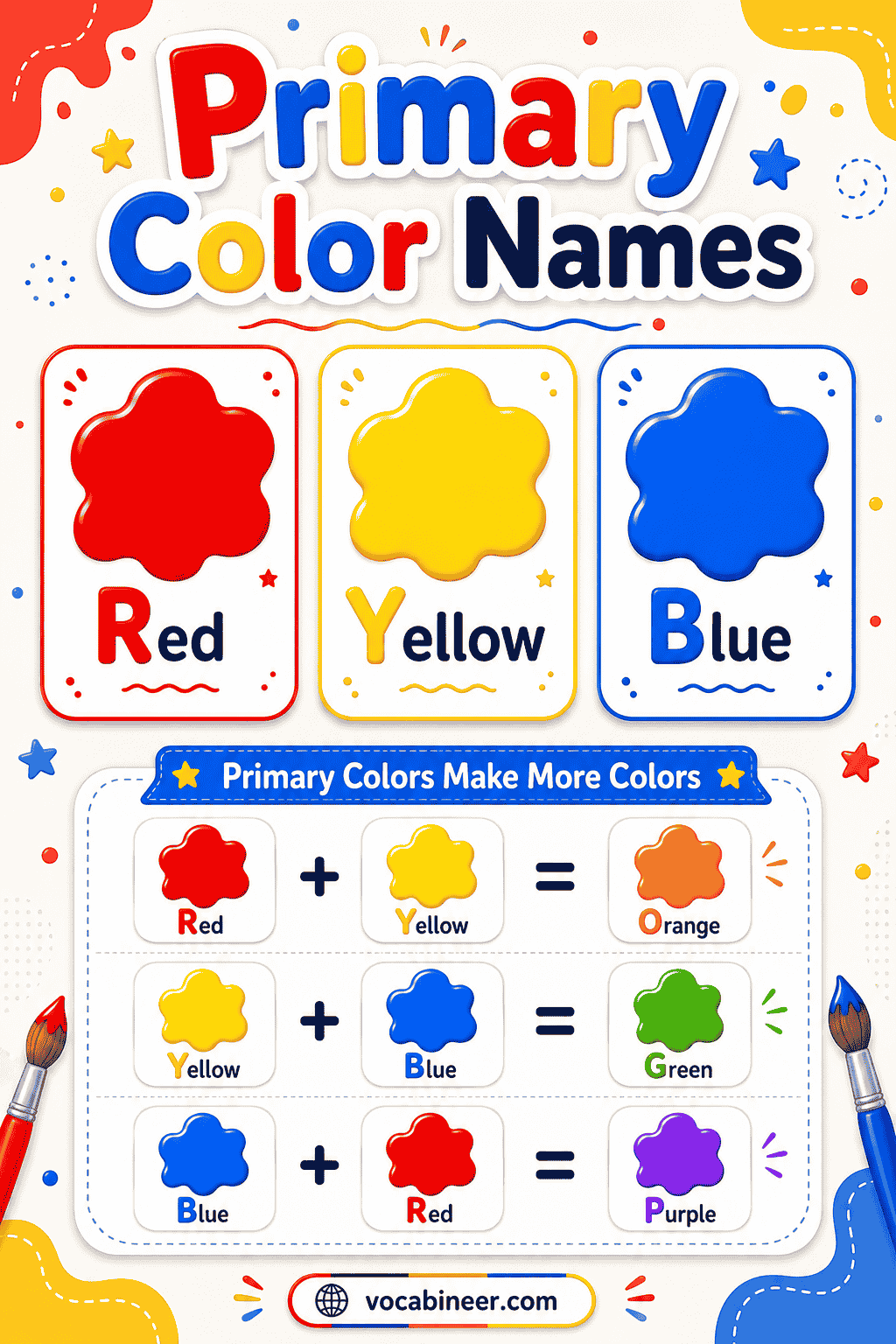 Primary color names with meanings, examples, and simple pictures.