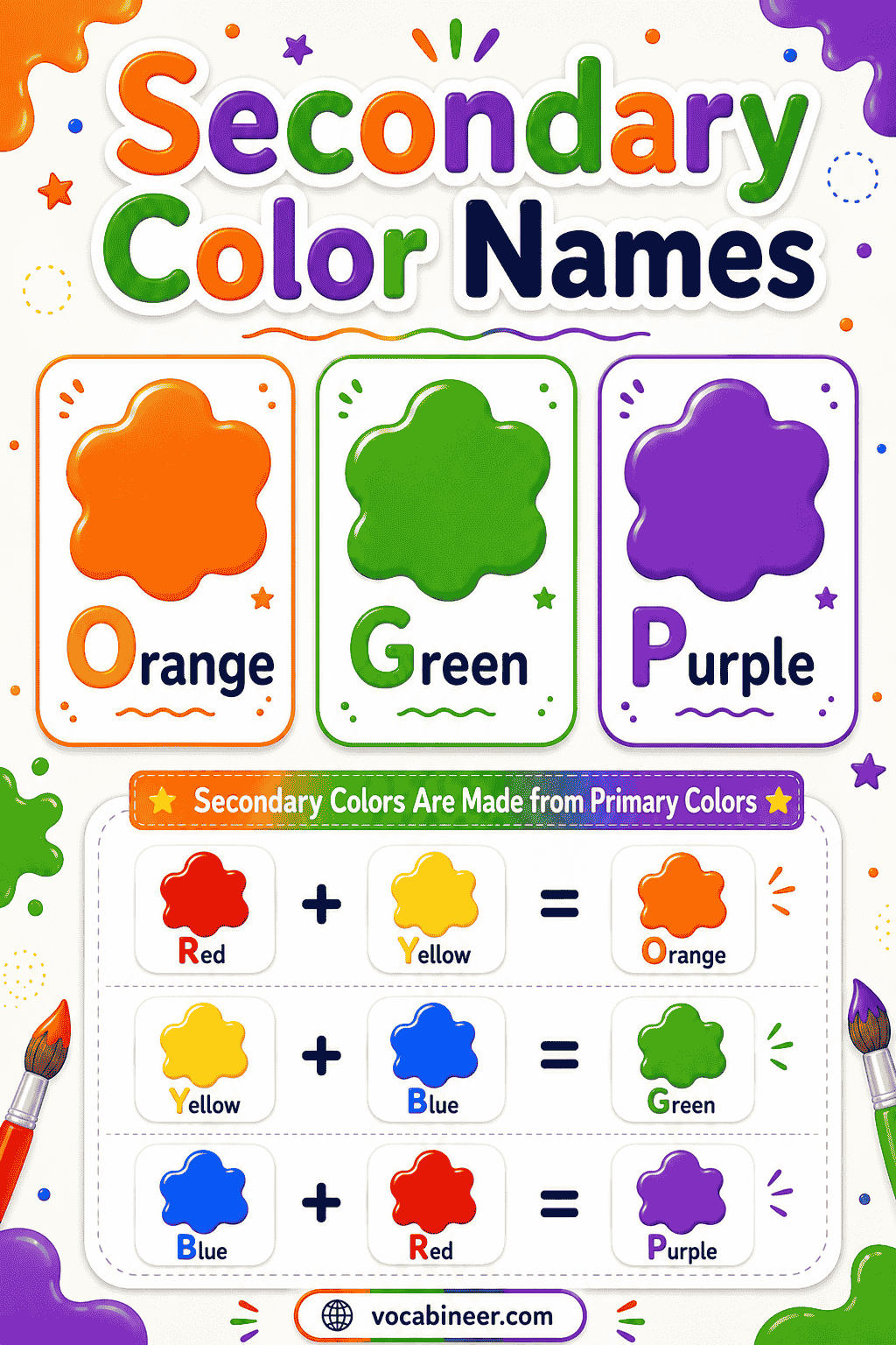 Secondary color names with meanings, examples, and simple pictures.