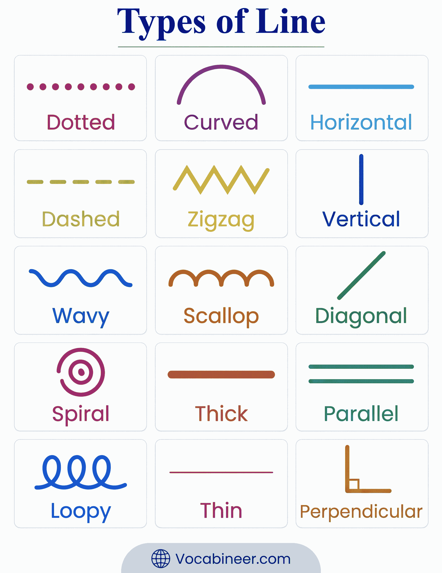A simple chart showing common types of lines with names for geometry, art, drawing, and classroom learning.