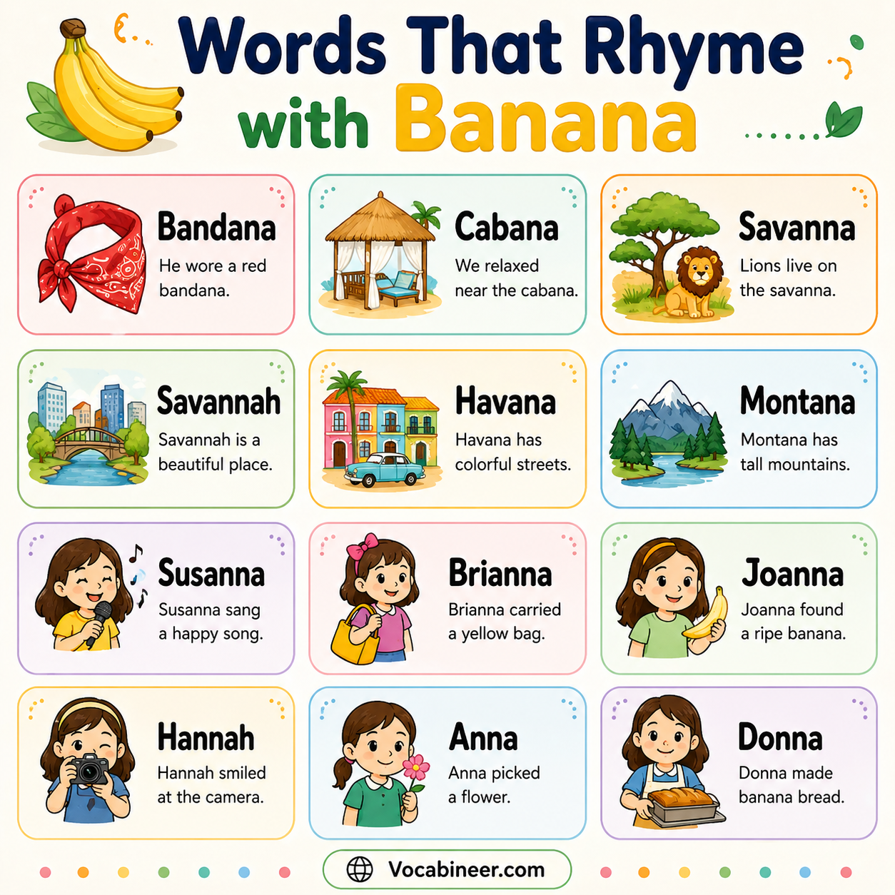 Useful words that rhyme with banana for poems, including close rhymes, near rhymes, and creative examples.