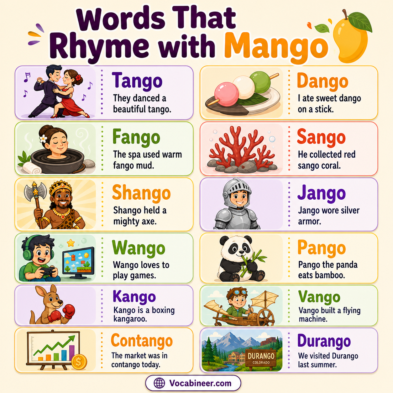 What rhymes with mango, including close rhymes, rare rhymes, and example words in a simple visual guide.