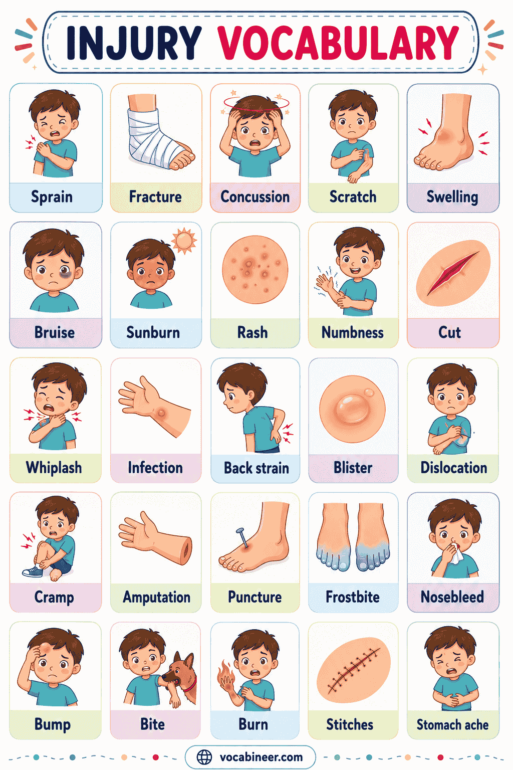 A visual vocabulary chart showing 100 types of injuries in English with pictures, simple meanings, and examples.