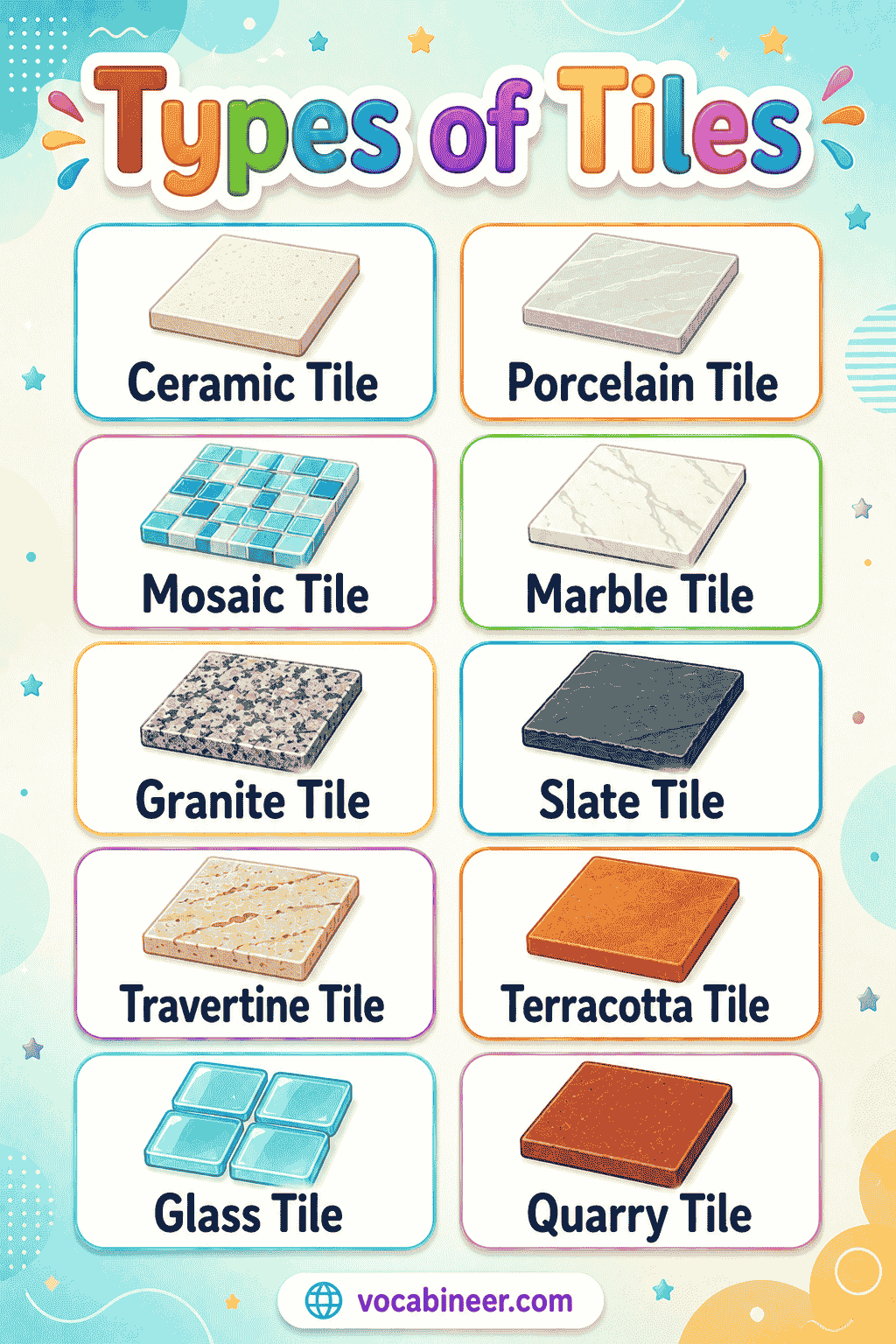 A visual home improvement chart showing 40+ popular types of tiles names with pictures, including ceramic tile, porcelain tile, marble tile, granite tile, mosaic tile, glass tile, cement tile, and terracotta tile.