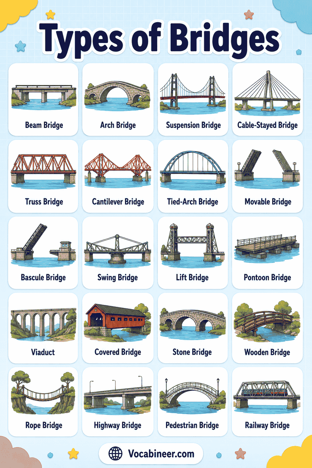 40+ Types of Bridges with Names, Uses, and Pictures