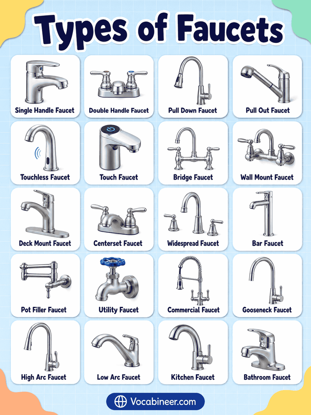 50+ Different Types of Faucets with Names and Pictures
