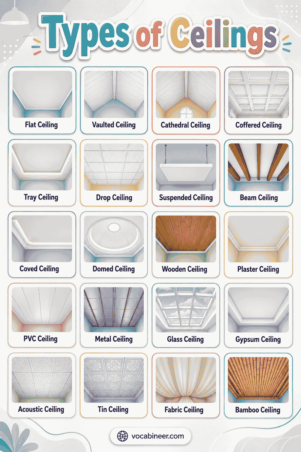 A visual ceiling guide showing 50+ types of ceilings with pictures, including flat ceiling, false ceiling, tray ceiling, coffered ceiling, vaulted ceiling, suspended ceiling, drop ceiling, and beam ceiling.
