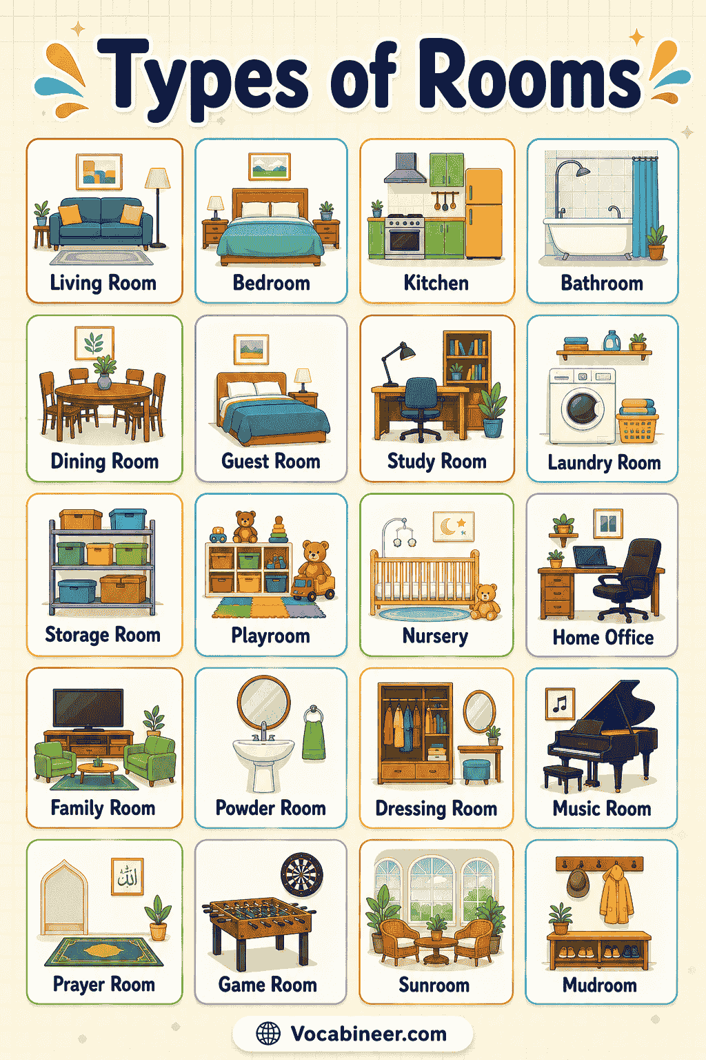 A visual house vocabulary chart showing 50+ types of rooms in a house with pictures, including living room, bedroom, kitchen, bathroom, dining room, guest room, home office, laundry room, and garage.