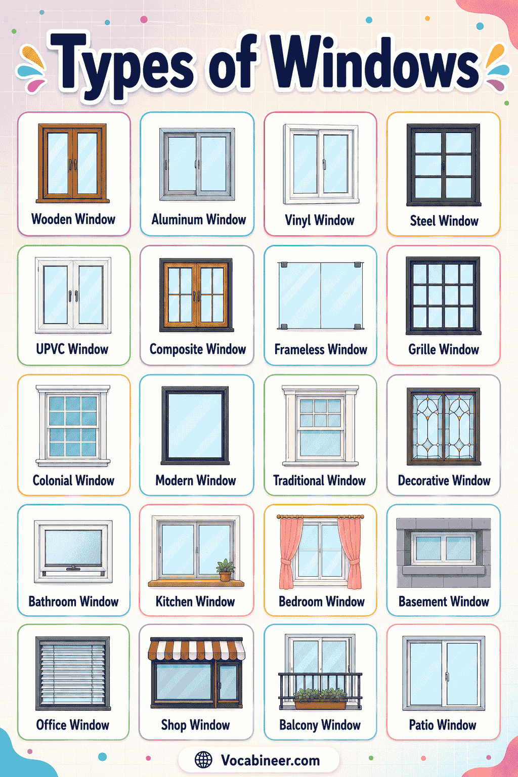 A visual window guide showing common window types with names, including single-hung, double-hung, sliding, casement, awning, hopper, bay, bow, picture, skylight, and arched windows.