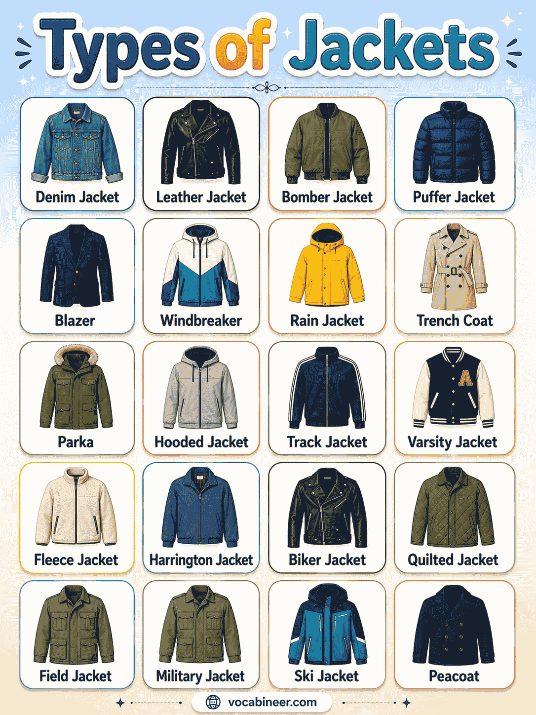 A visual clothing vocabulary chart showing 60+ types of jackets in English with pictures, names, and simple examples.