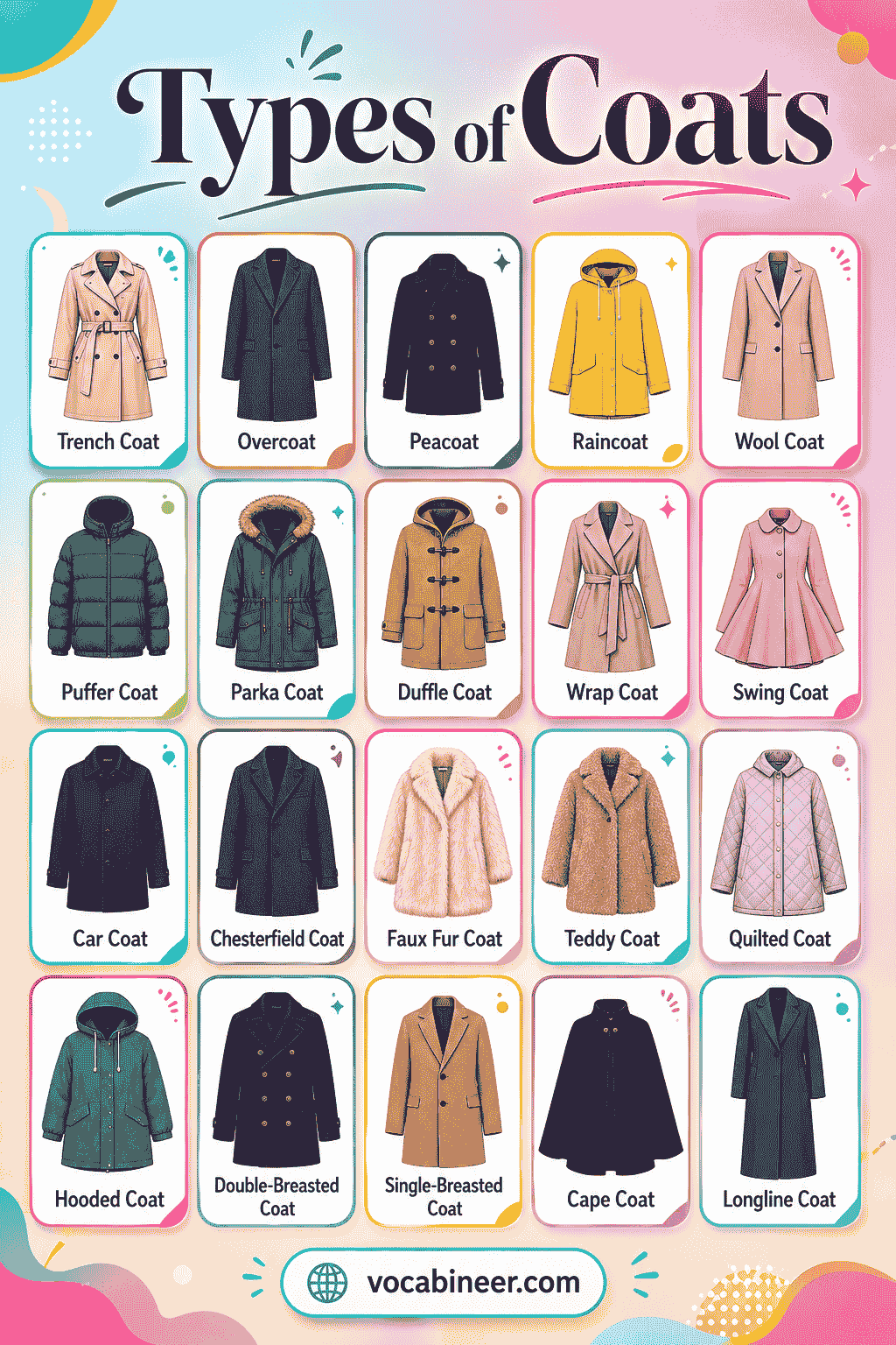 A visual clothing vocabulary chart showing 70+ types of coats in English with pictures, names, and simple examples.