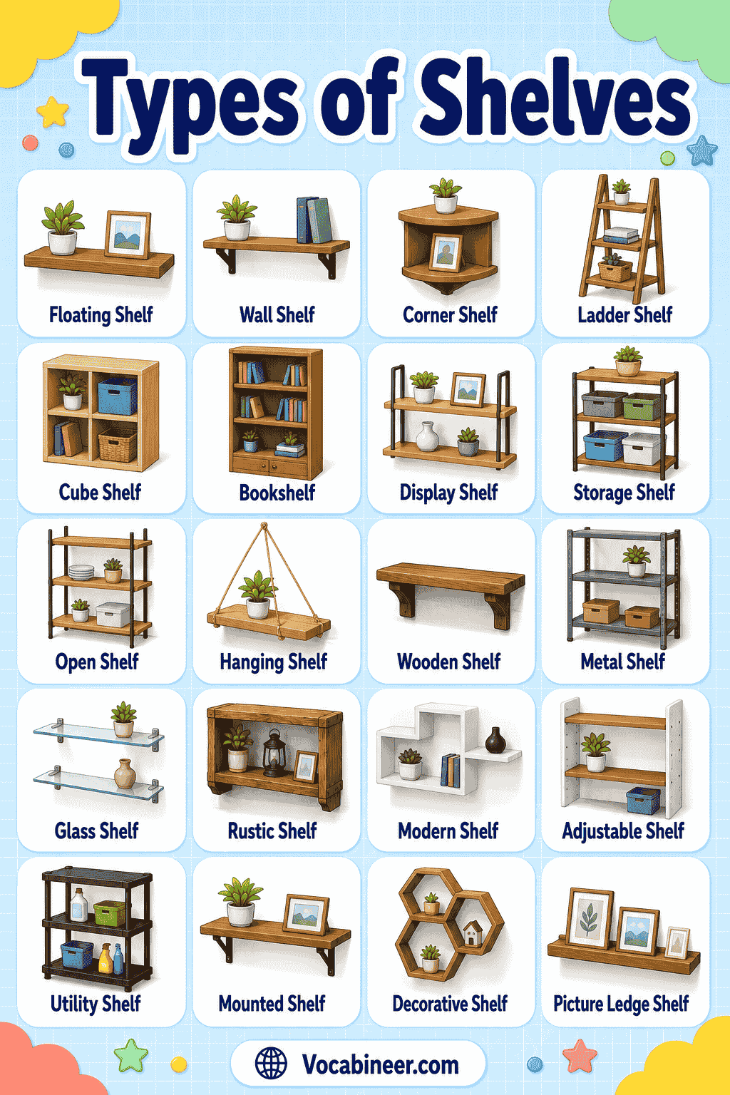 A visual shelf guide showing 70+ types of shelves with names and pictures, including wall shelves, floating shelves, corner shelves, built-in shelves, bookshelves, ladder shelves, cube shelves, hanging shelves, freestanding shelves, and display shelves.