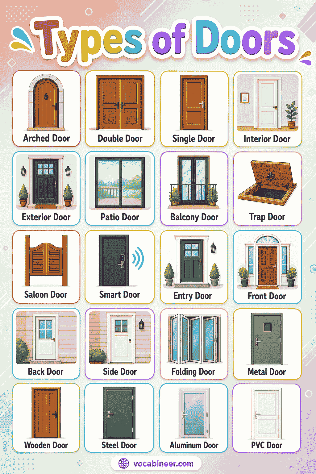 A visual door guide showing door choices for bedrooms, bathrooms, front entrances, offices, patios, gardens, and commercial spaces.