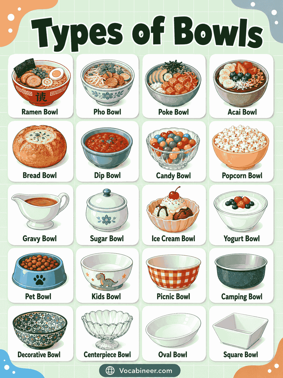 Bowl Names with Uses and Simple Meanings