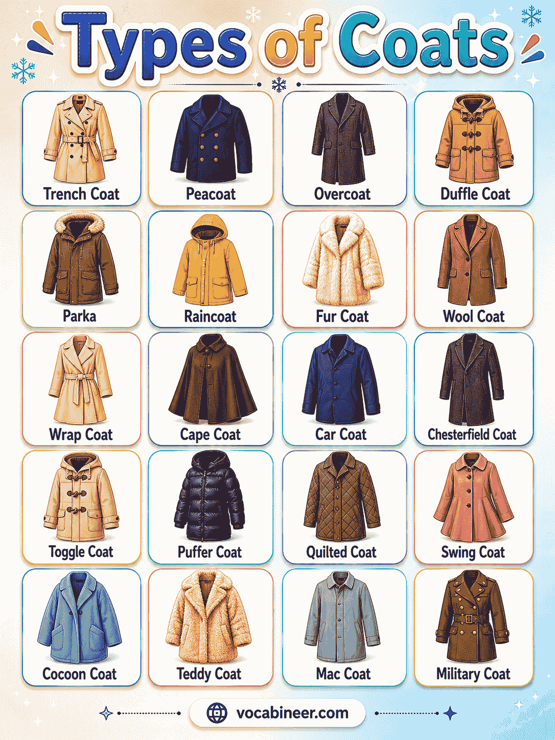 A visual coat style chart showing winter coats, raincoats, formal coats, casual coats, long coats, short coats, and fashion coats.