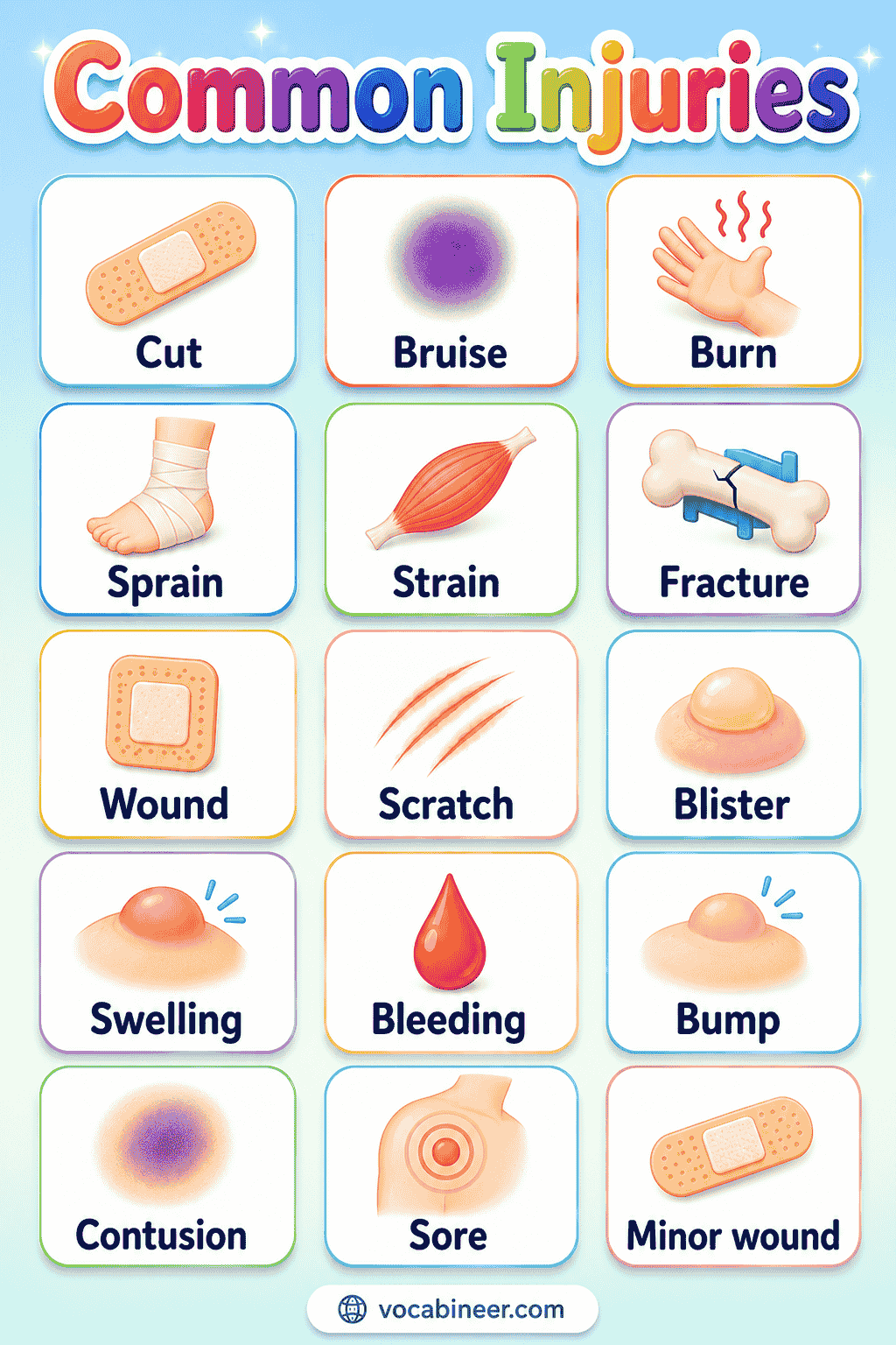 Common injury names in English shown with pictures, including cut, bruise, burn, sprain, strain, fracture, scratch, blister, and wound.