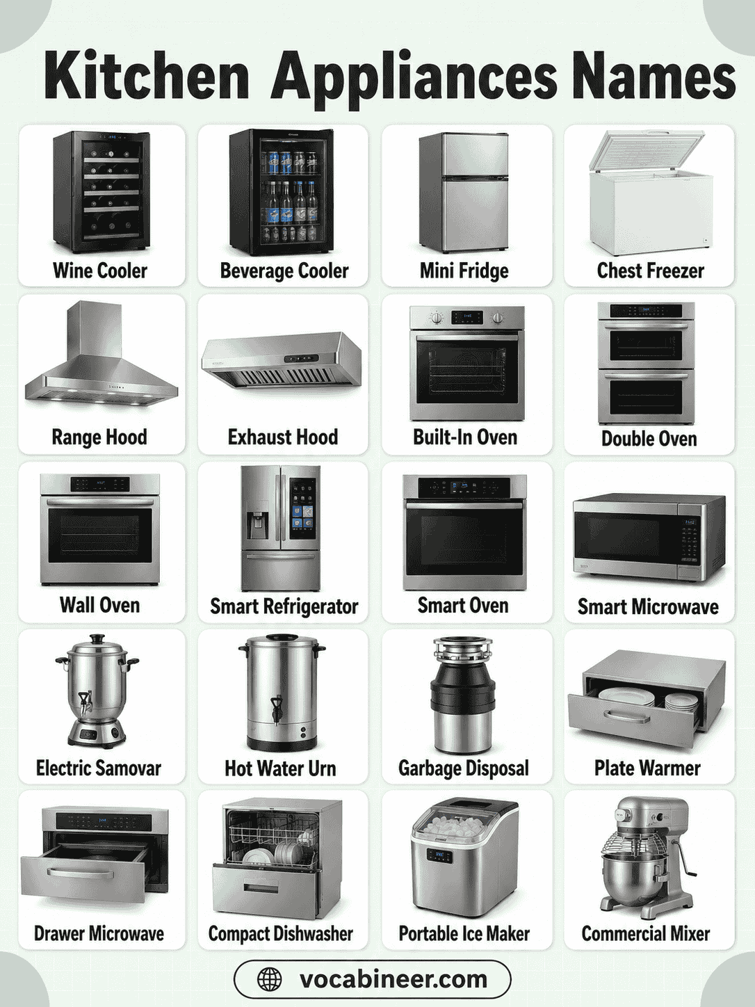 Common Kitchen Appliances Names and Pictures