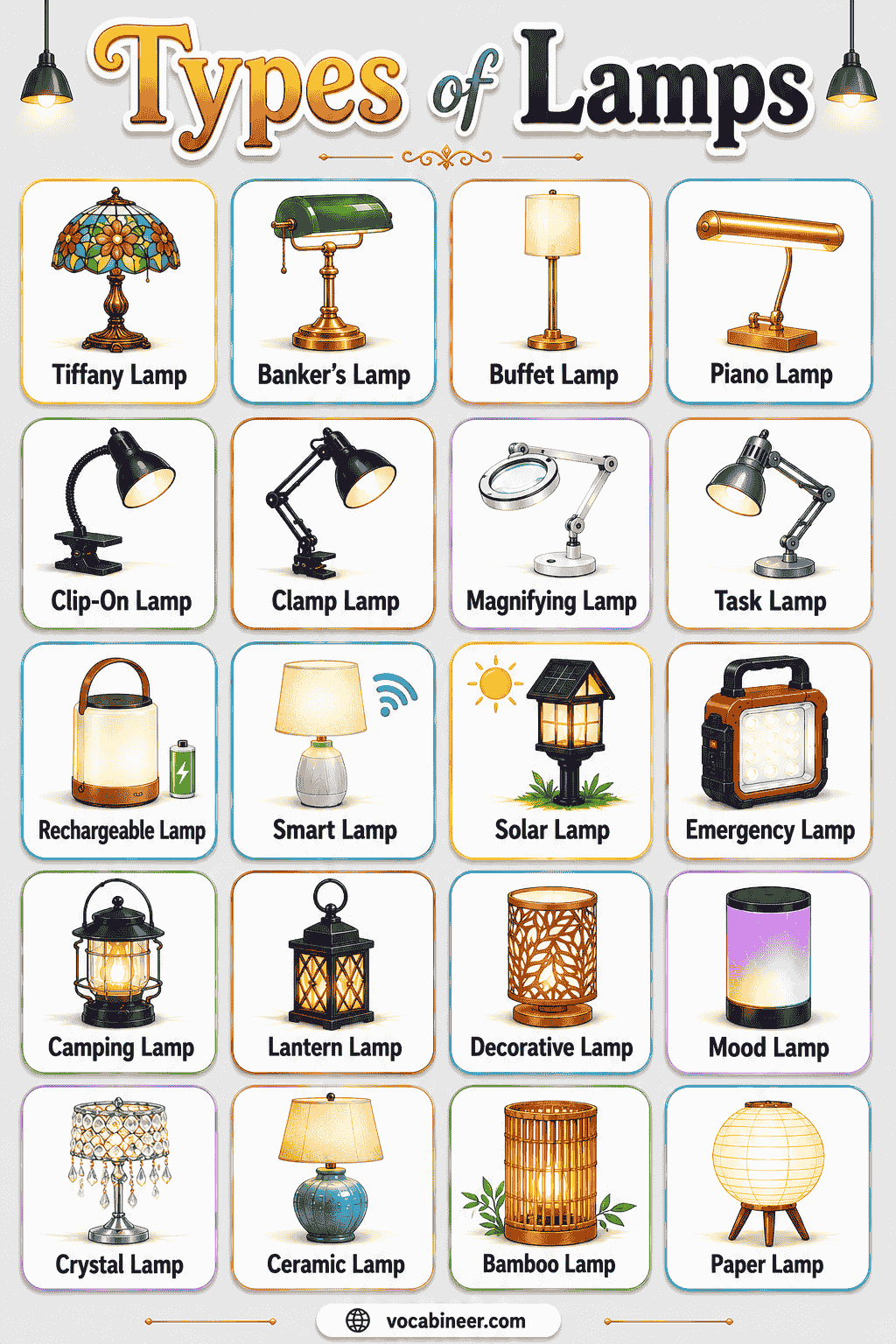 A visual home lighting chart showing common lamp types in English and their uses, including table lamp, desk lamp, floor lamp, bedside lamp, wall lamp, ceiling lamp, and pendant lamp.