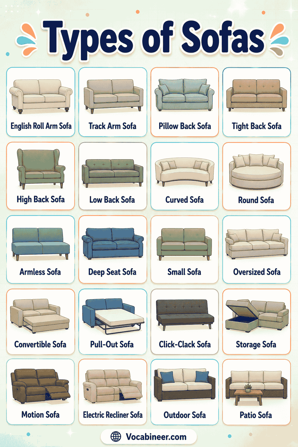 A simple sofa names chart showing common seating options for living rooms, apartments, family rooms, and guest spaces.