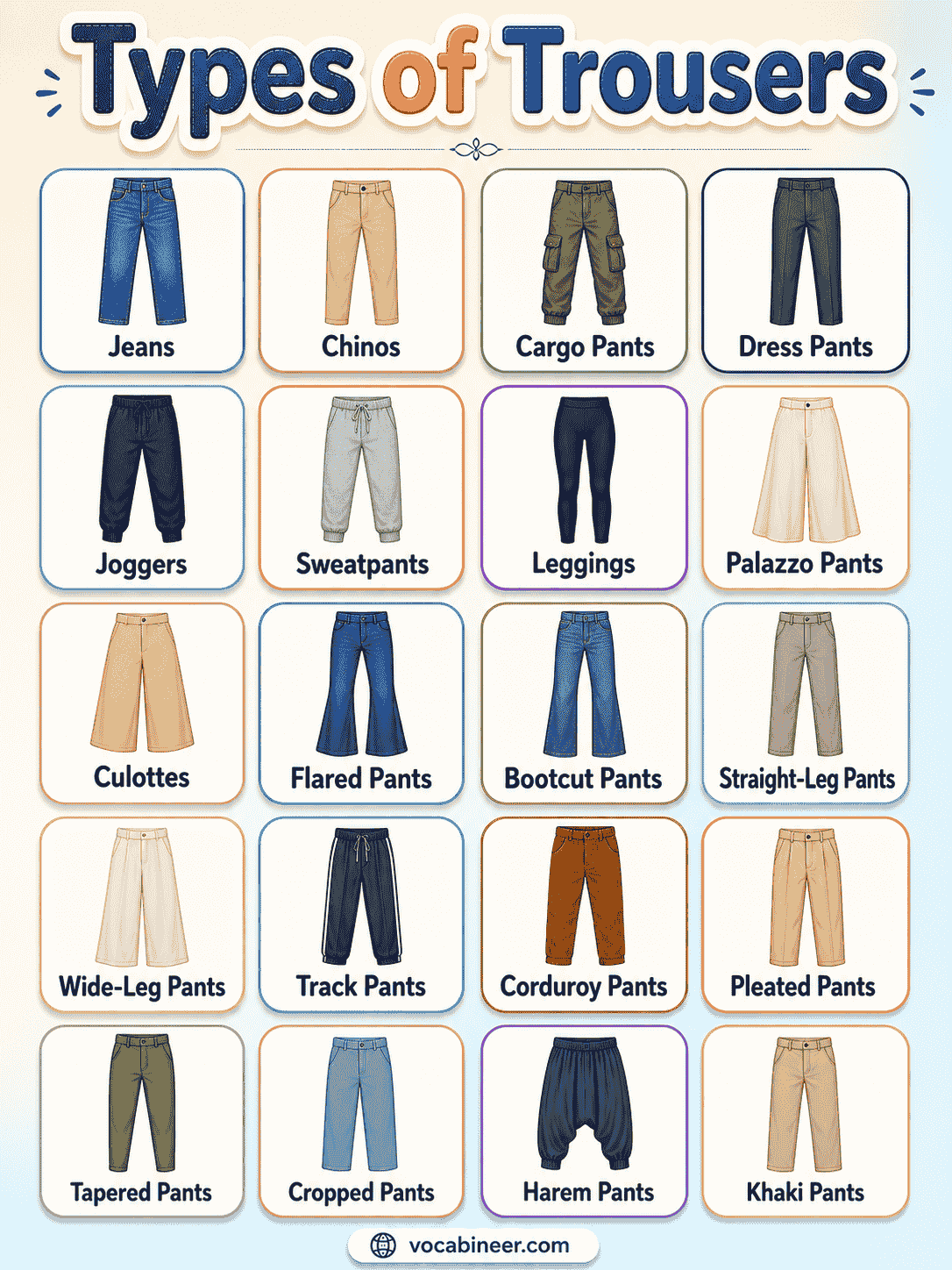 Common trouser names shown with pictures, including jeans, chinos, cargo trousers, formal trousers, joggers, sweatpants, leggings, and palazzo pants.