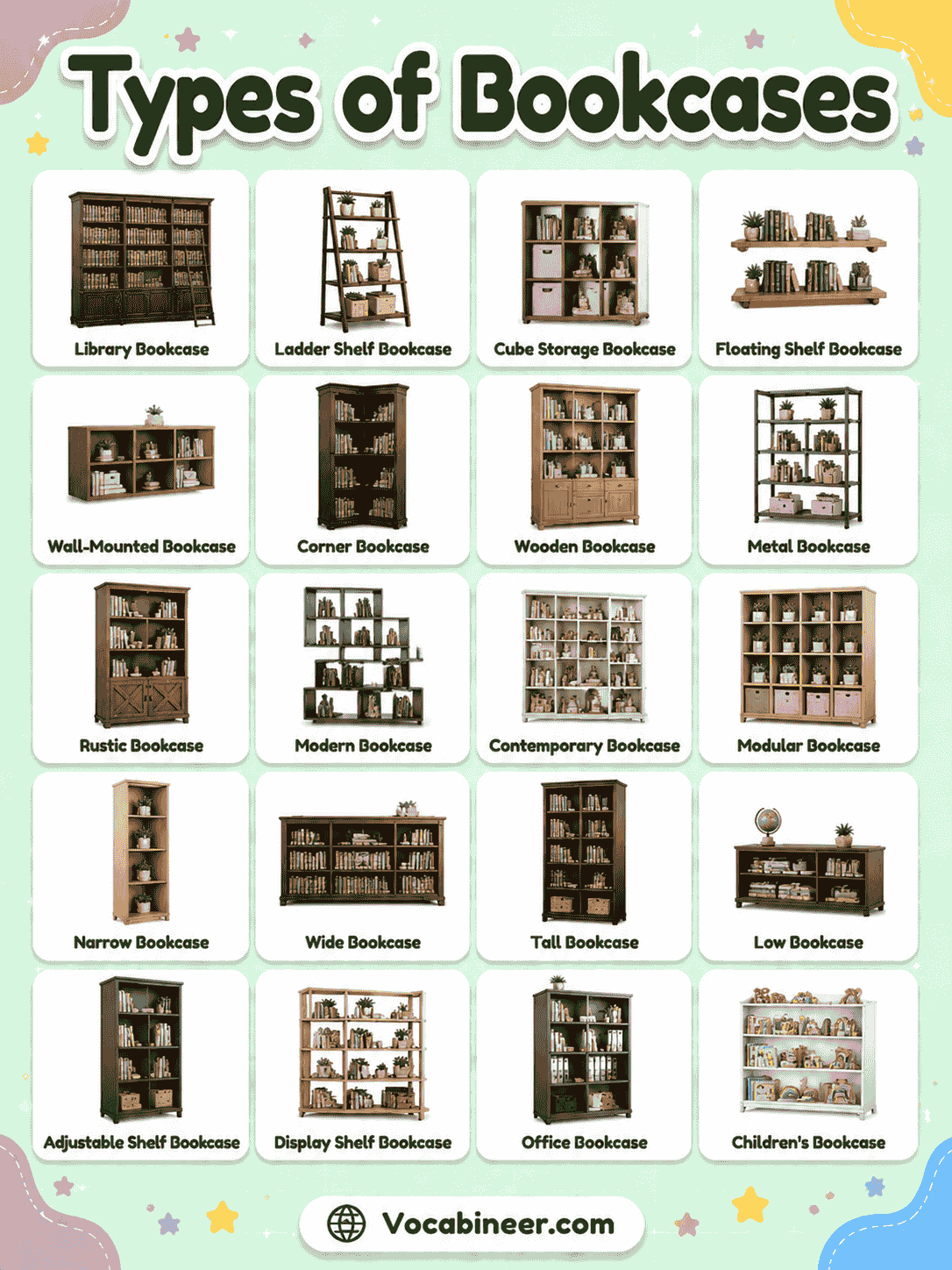 Common Types of Bookcases and Their Uses