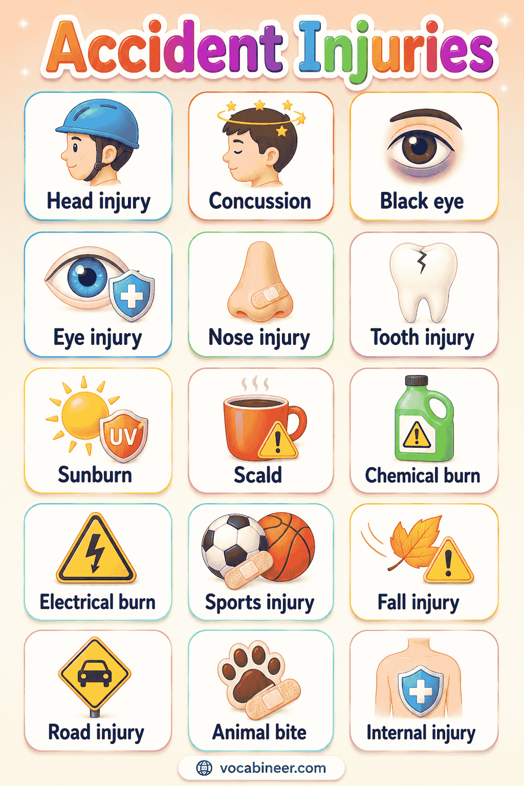 A visual chart showing common types of injuries in English, including cut, bruise, burn, sprain, strain, fracture, wound, and blister.