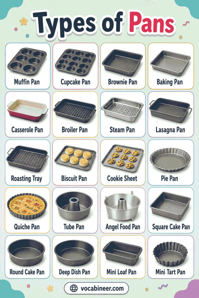 Cook Pan Types Different Types of Pans Names with Uses and Pictures