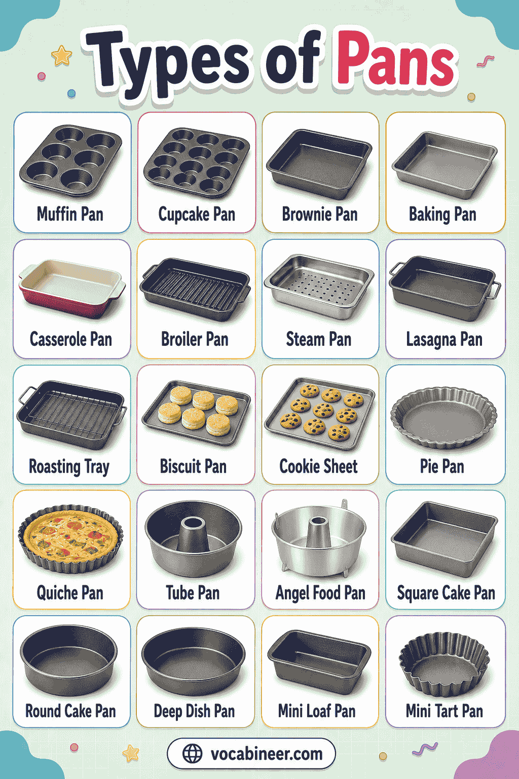 Common Types of Pans for Everyday Cooking