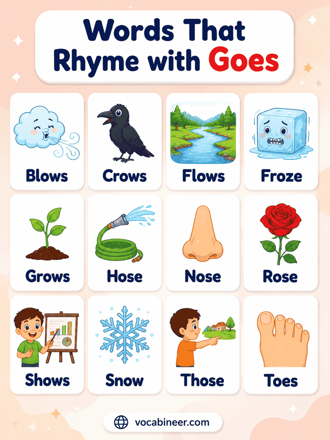 Common Words That Rhyme with Goes in English