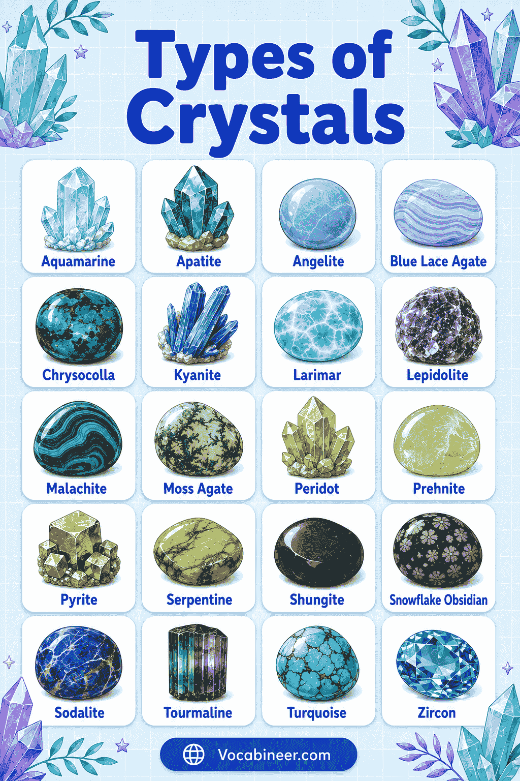 Crystal Names Chart with Pictures