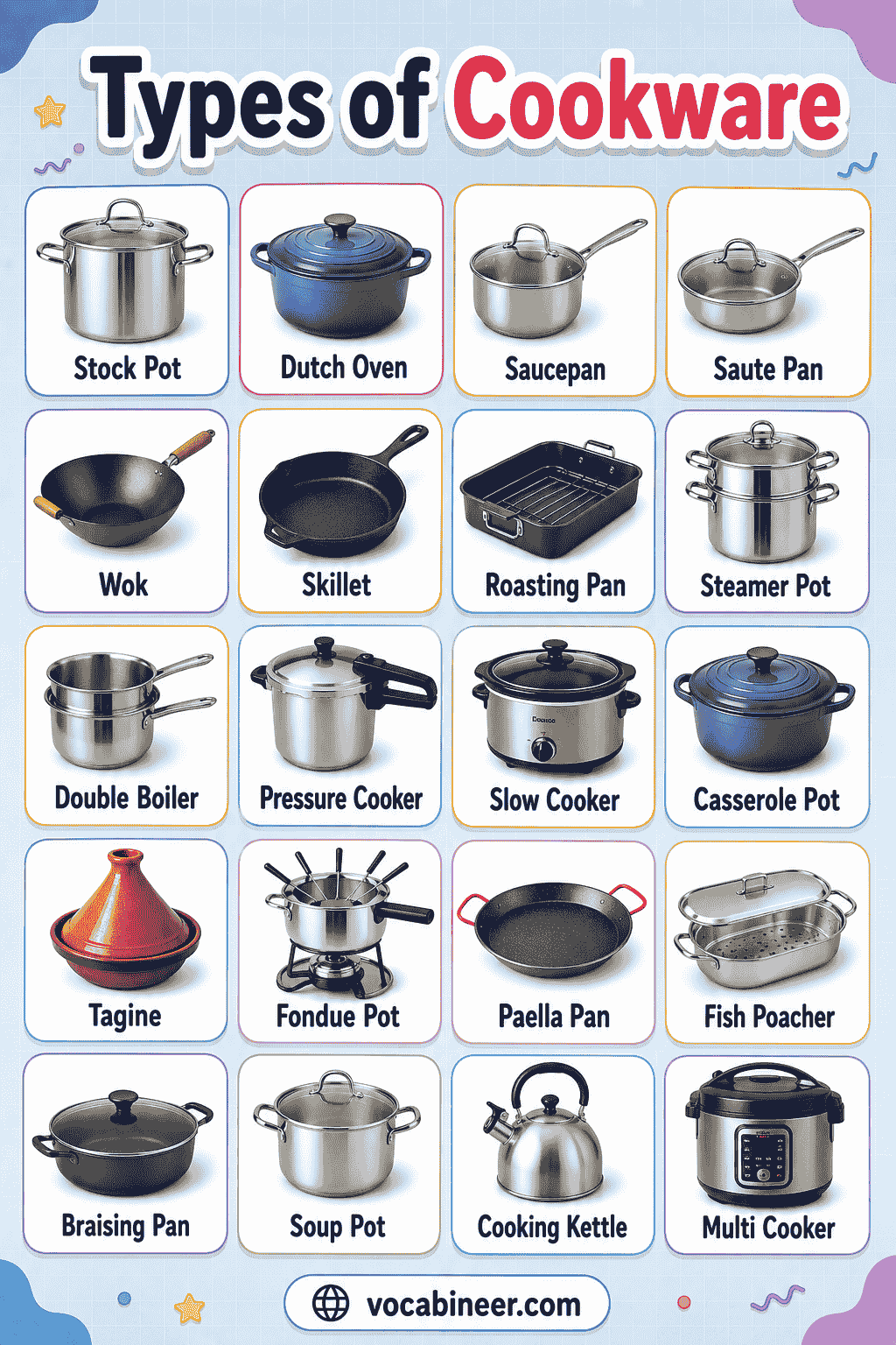 Different Types of Cookware with Names, Uses and Pictures