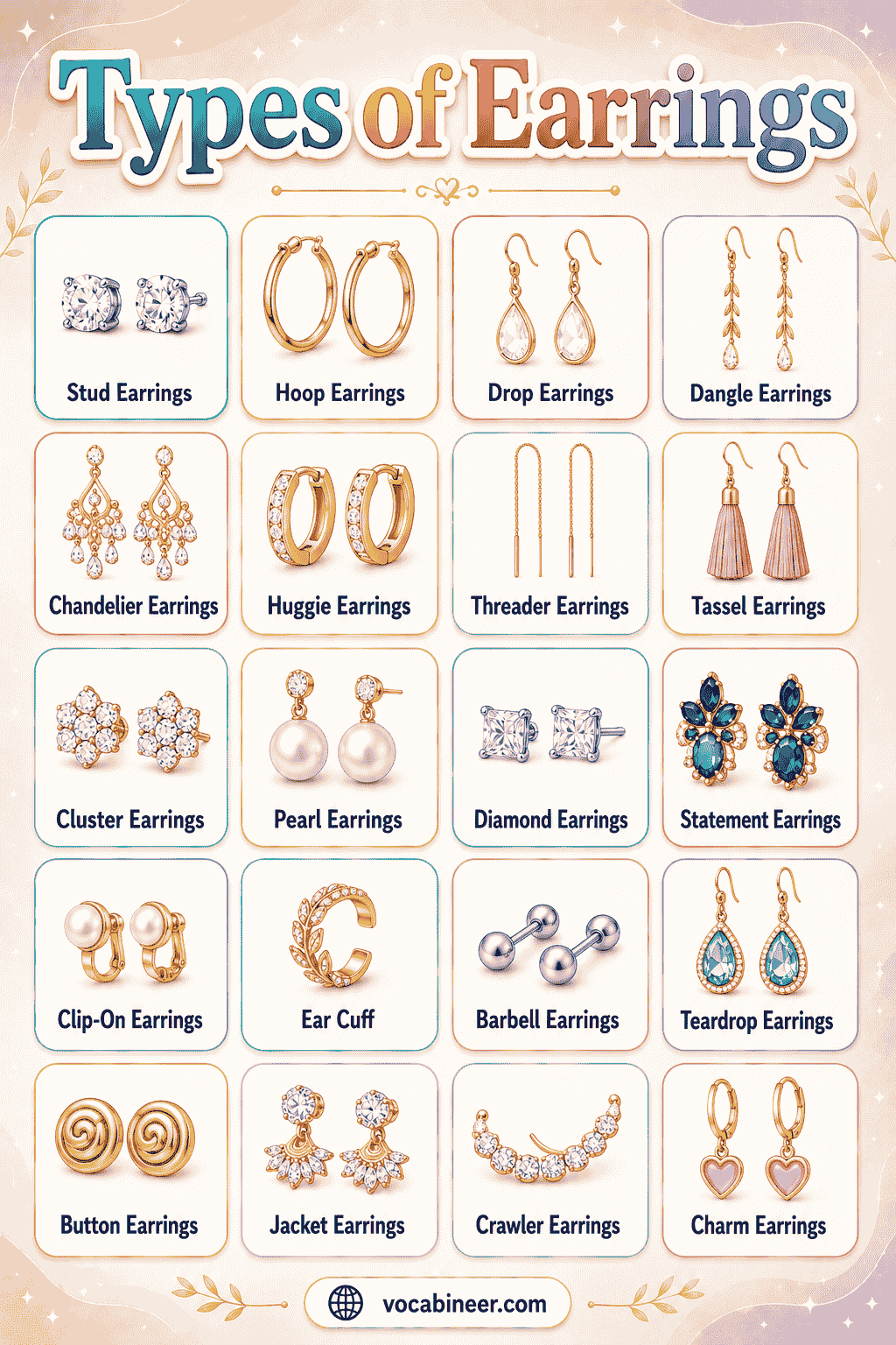 A visual jewelry chart showing different types of earrings name, including stud earrings, hoop earrings, drop earrings, dangle earrings, chandelier earrings, huggie earrings, and ear cuffs.