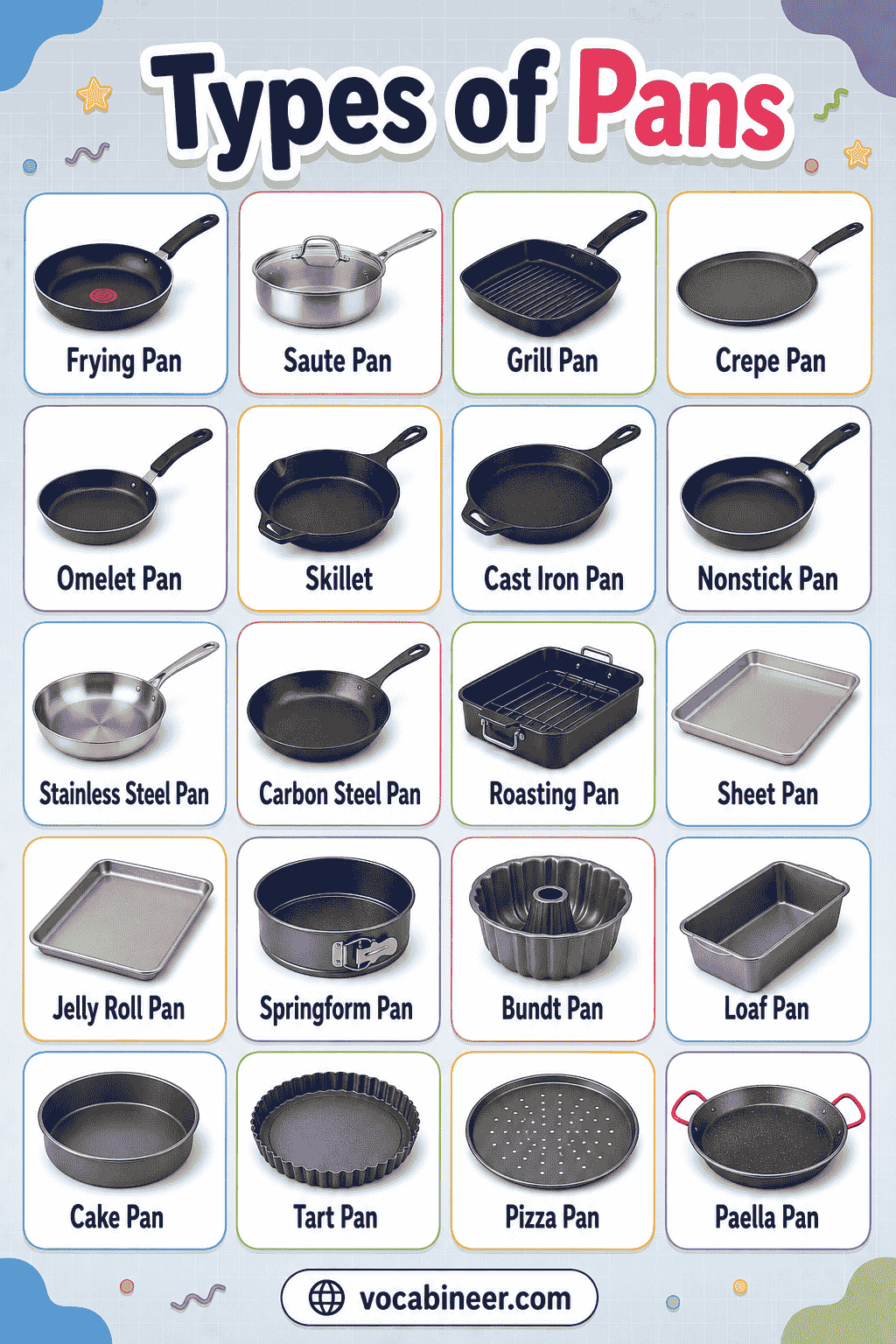 Different Types of Pans Names with Uses and Pictures