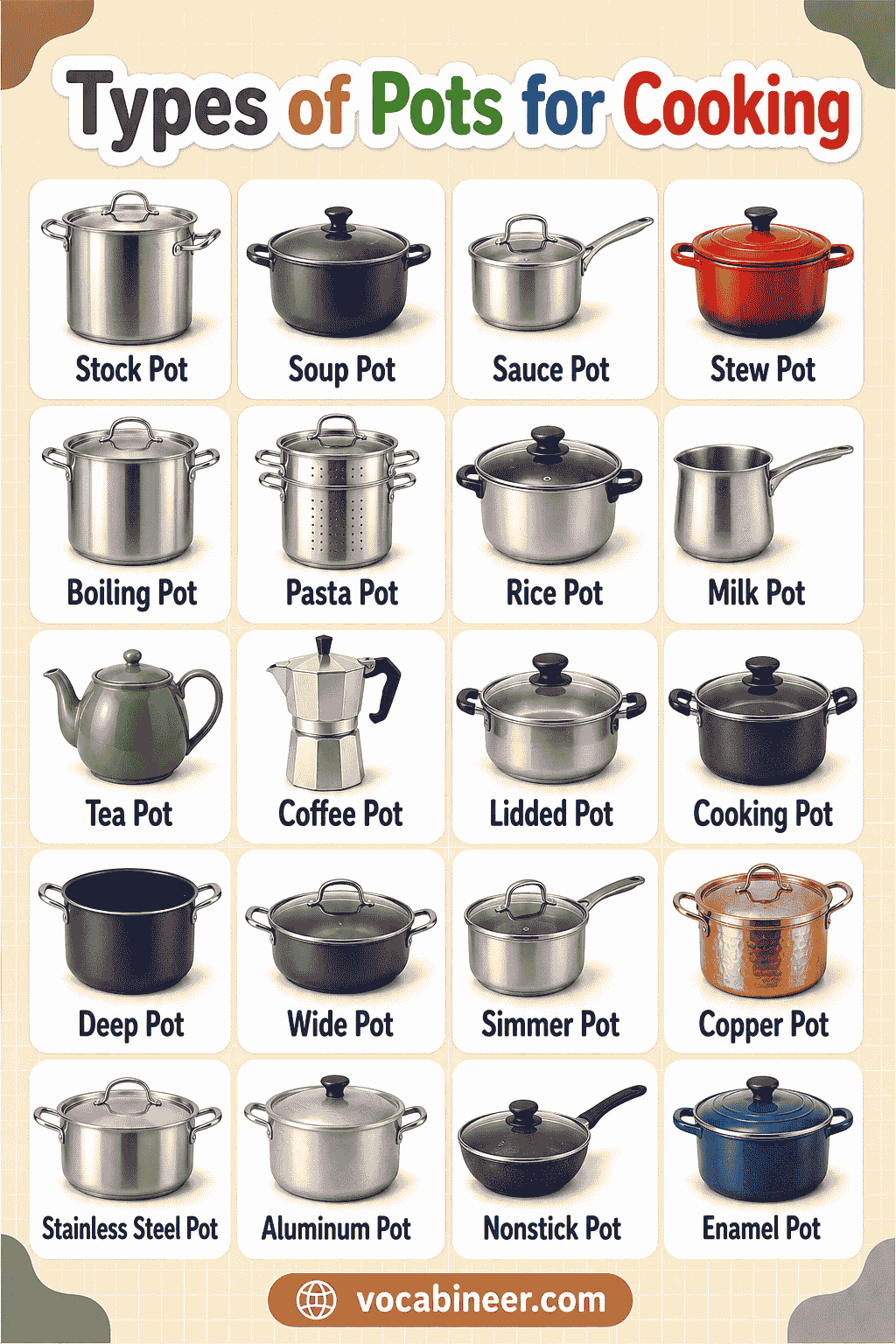 Different Types of Pots for Cooking with Uses and Pictures